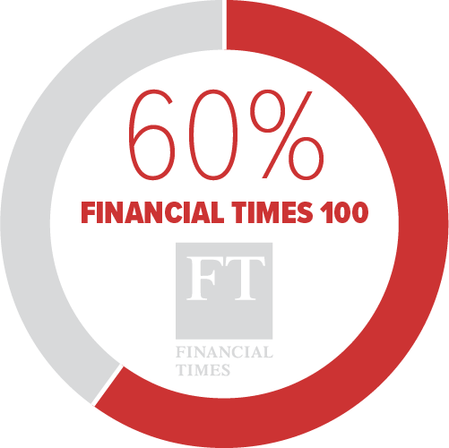 60% of the Financial Times 100
